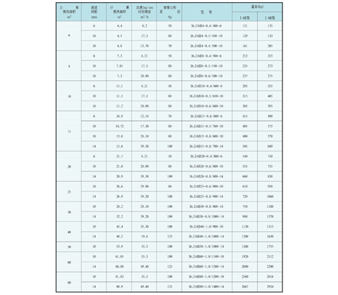 不锈耐酸钢制PN6.16MPa不可手拆式（I型）螺旋板换热器