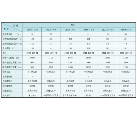 DHX系列循环流化床饱和蒸汽锅炉