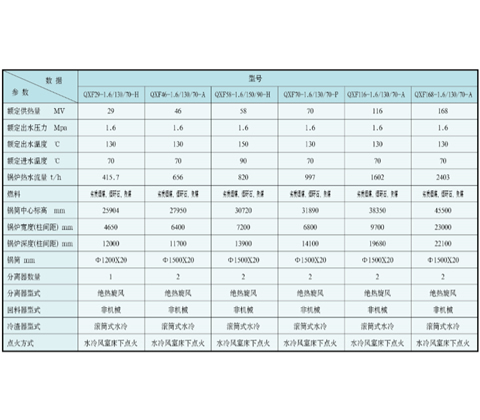 QXF系列循环流化床热水锅炉
