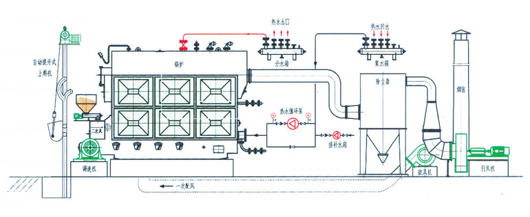 SZL系列热水锅炉